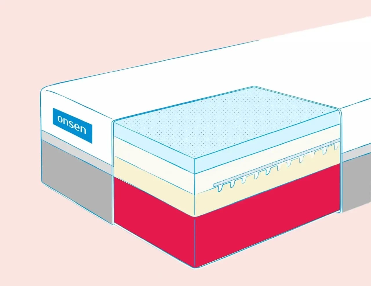 Jaki materac wybrać, aby uniknąć bólu pleców i poprawić sen?