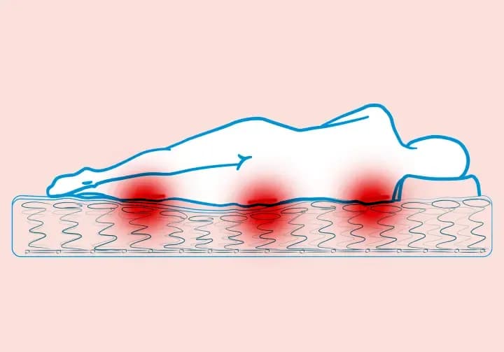 Zły materac objawy: jak ból pleców i zmęczenie wpływają na zdrowie