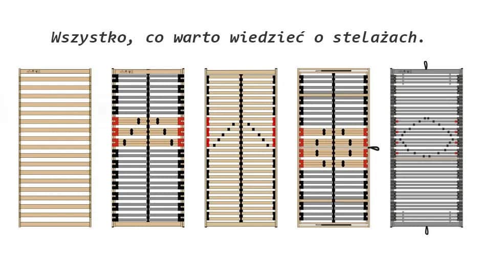 Jaki stelaż pod materac piankowy zapewni najlepszy komfort snu?